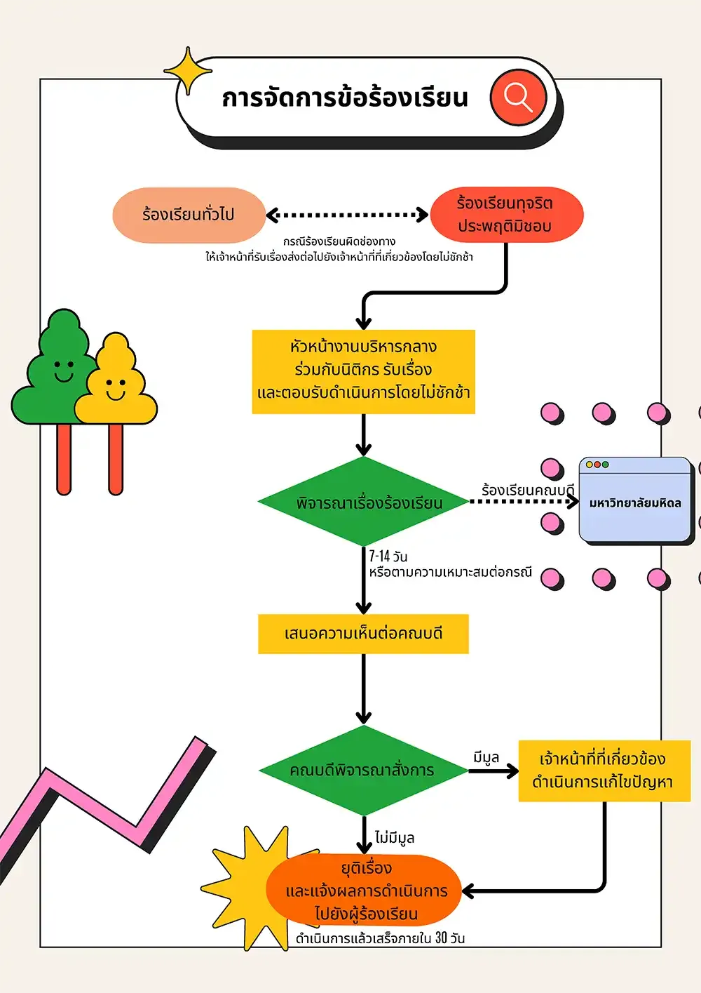 คู่มือการสอบข้อเท็จจริงและสอบสวนวินัย งานบริหารกลาง