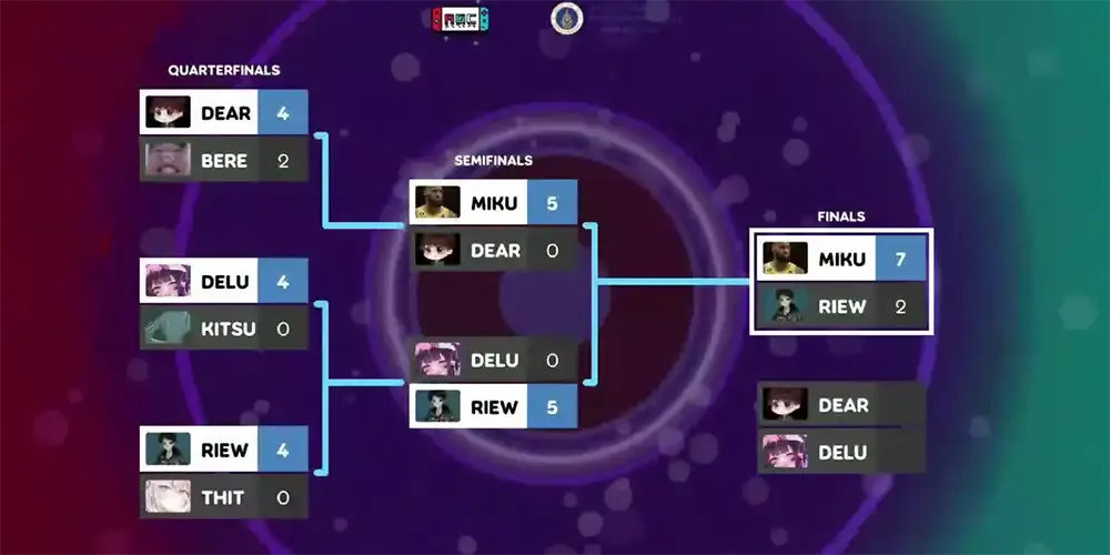 MUIC’s AGC Club Organizes OSU! Competition
