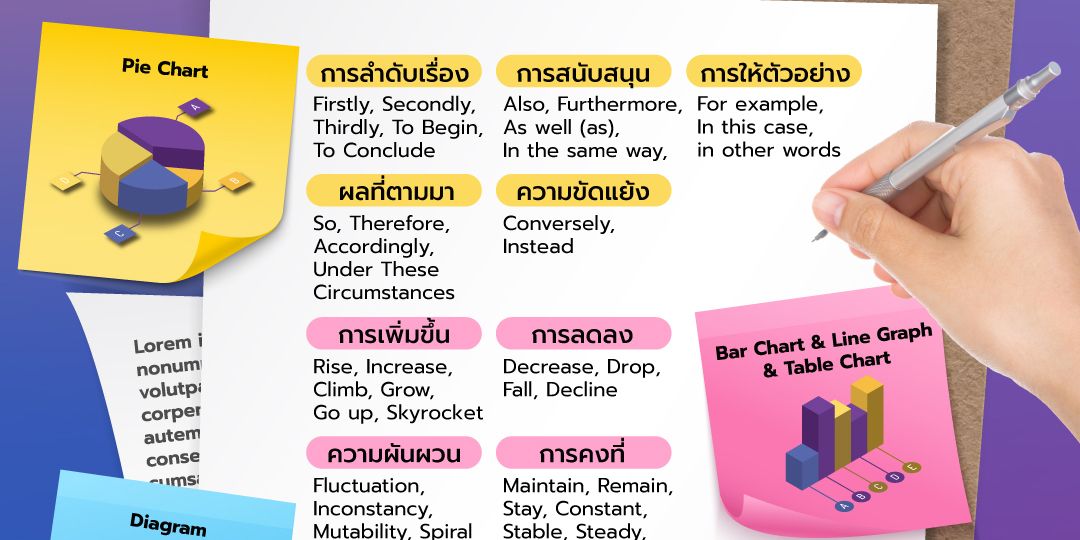 มาทำความรู้จัก “กราฟ & แผนภูมิ” ทุกชนิดใน IELTS
