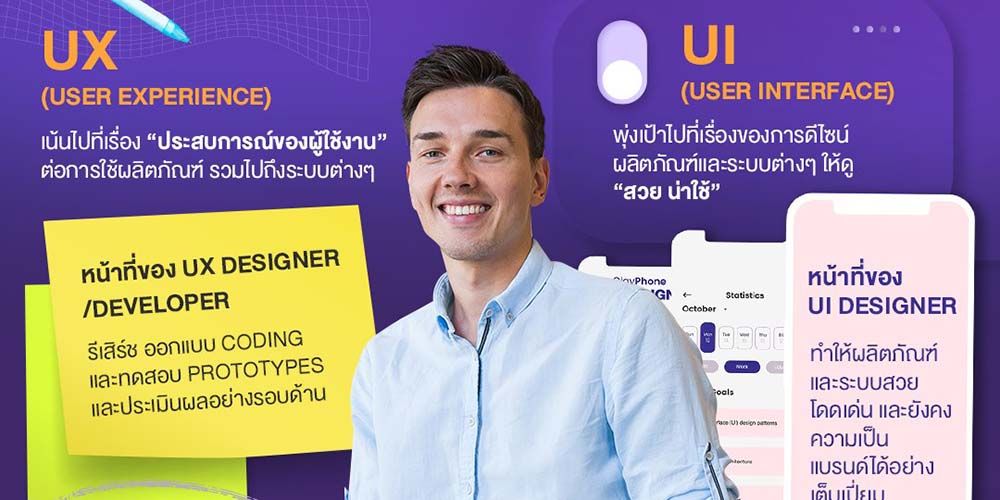 UX/UI คืออะไร? ใช่เรื่องเดียวกันมั้ย?