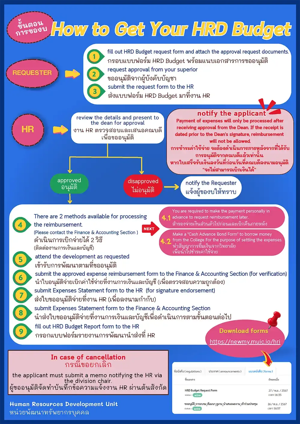 คู่มือการขอรับสวัสดิการ งานทรัพยากรบุคคล