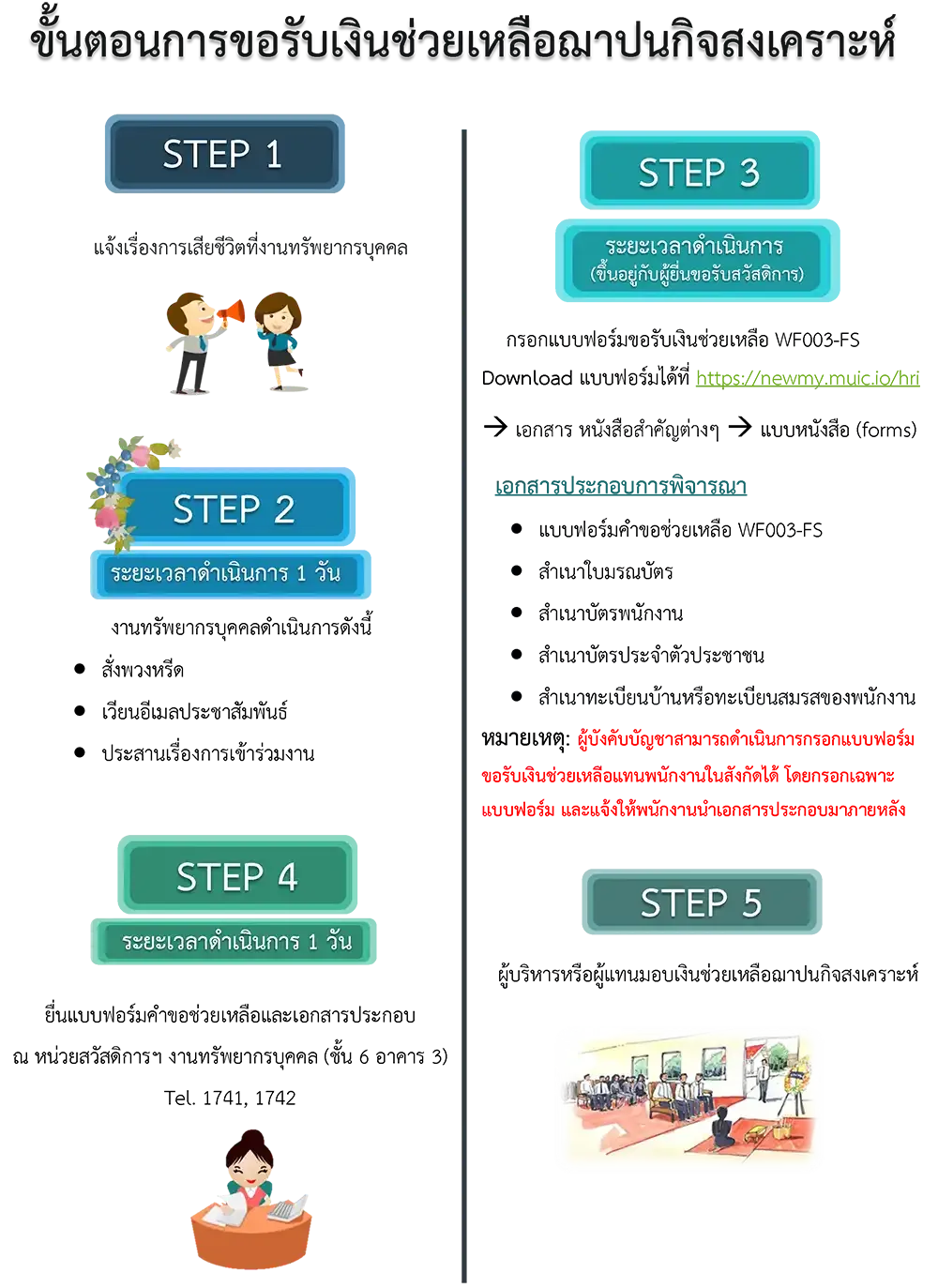 คู่มือการขอรับสวัสดิการ งานทรัพยากรบุคคล