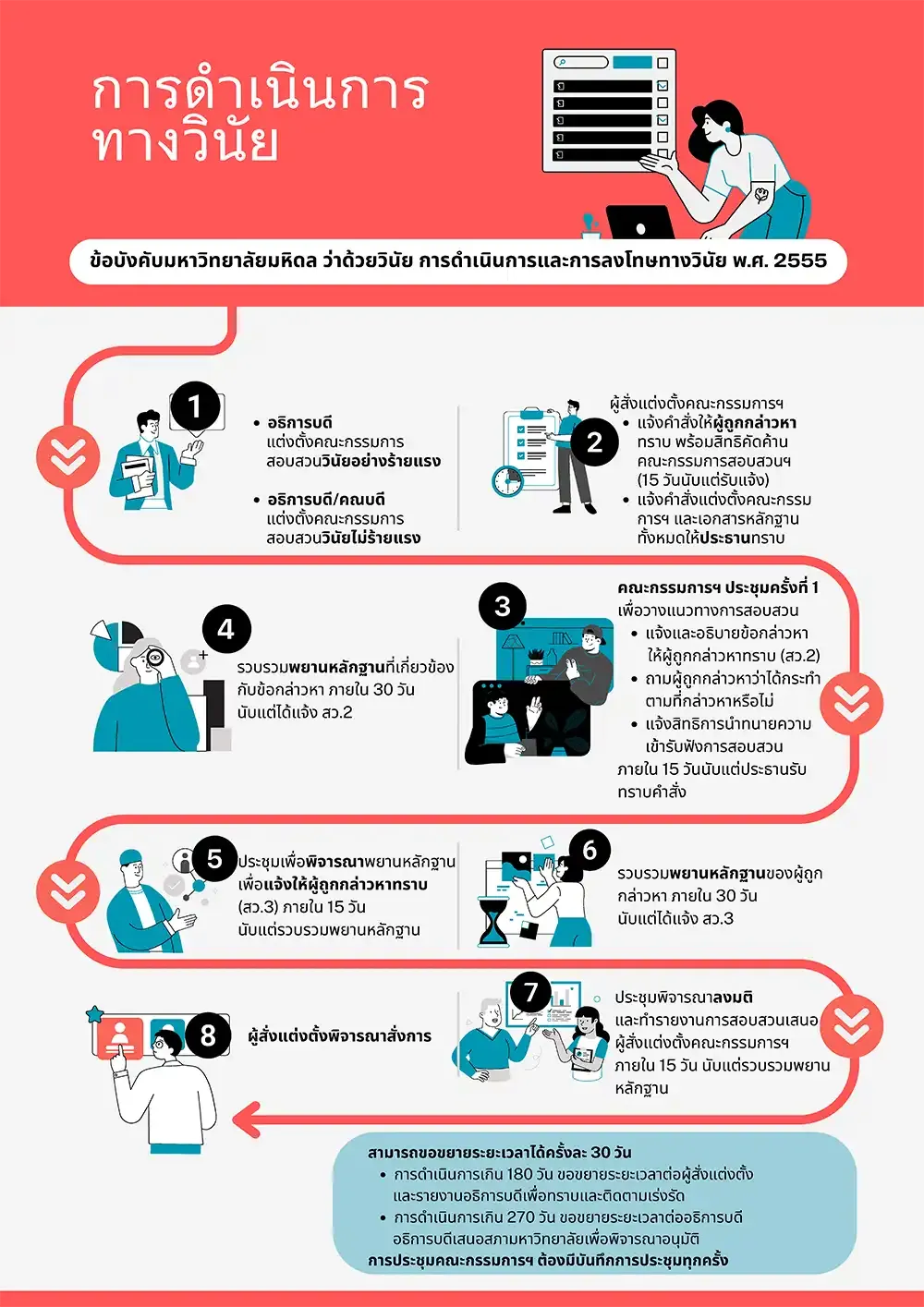 คู่มือการสอบข้อเท็จจริงและสอบสวนวินัย งานบริหารกลาง