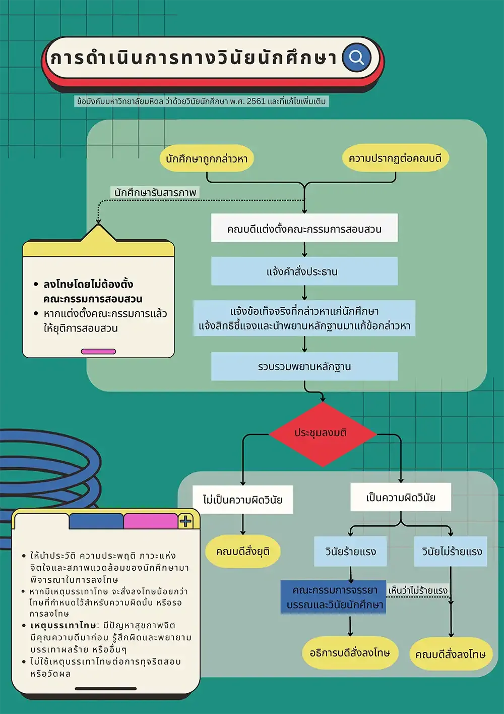 คู่มือการสอบข้อเท็จจริงและสอบสวนวินัย งานบริหารกลาง