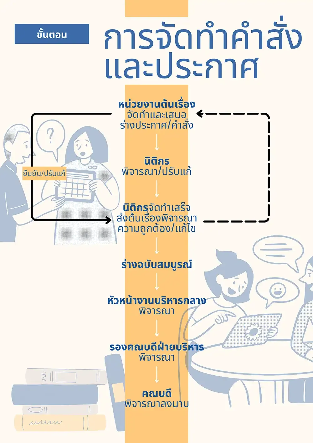 คู่มือการสอบข้อเท็จจริงและสอบสวนวินัย งานบริหารกลาง