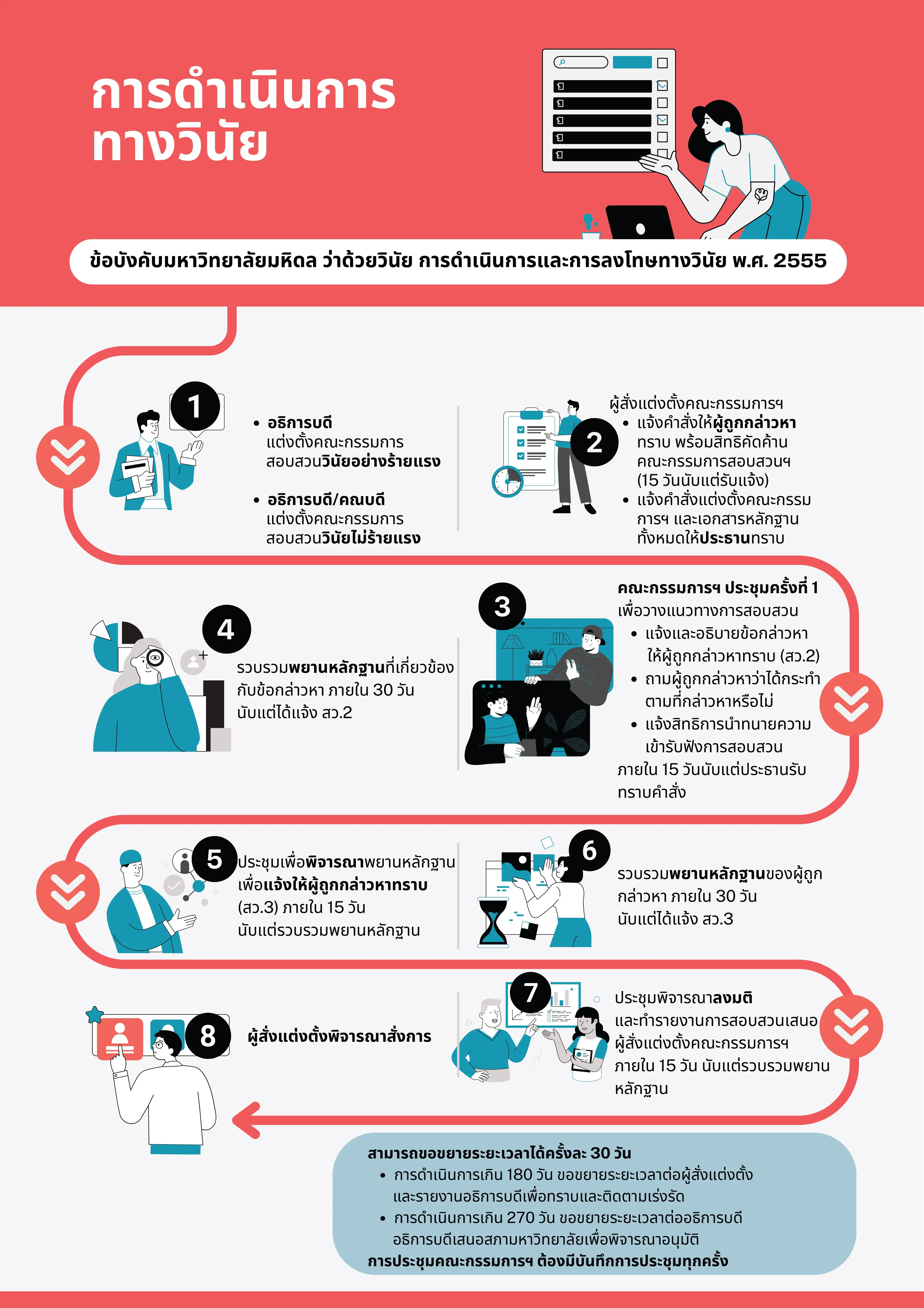 การดำเนินการทางวินัยบุคลากร (งานบริหารกลาง)