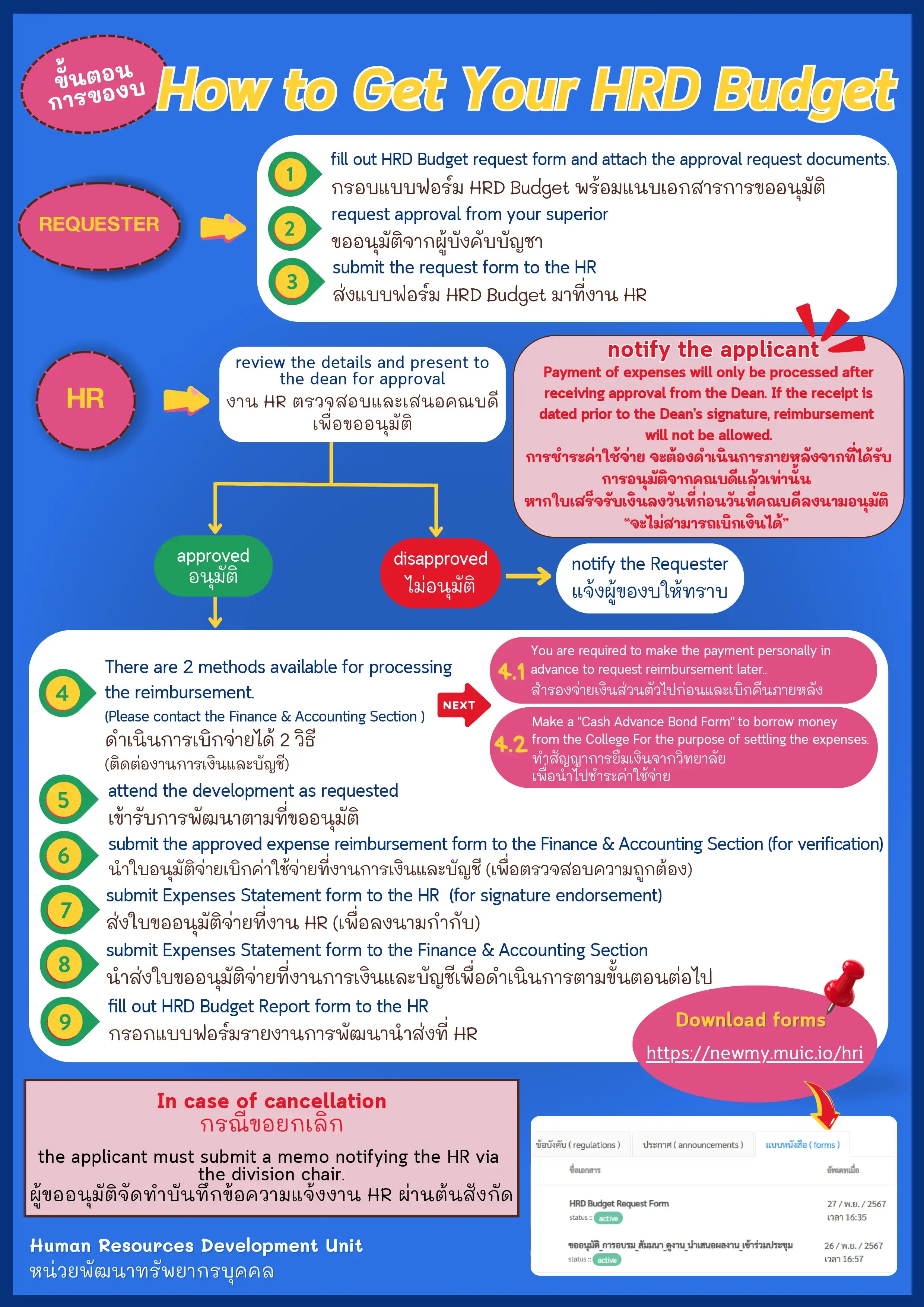 การของบพัฒนารายบุคคล (งานทรัพยากรบุคคล)