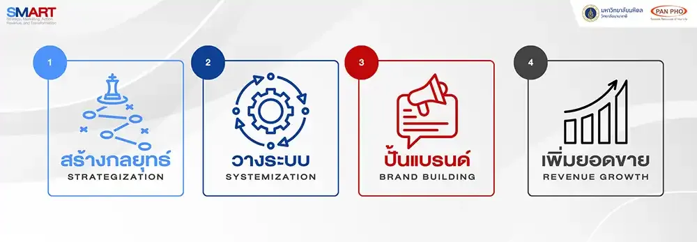 SMART: Strategy, Marketing, Action, Revenue and Transformation