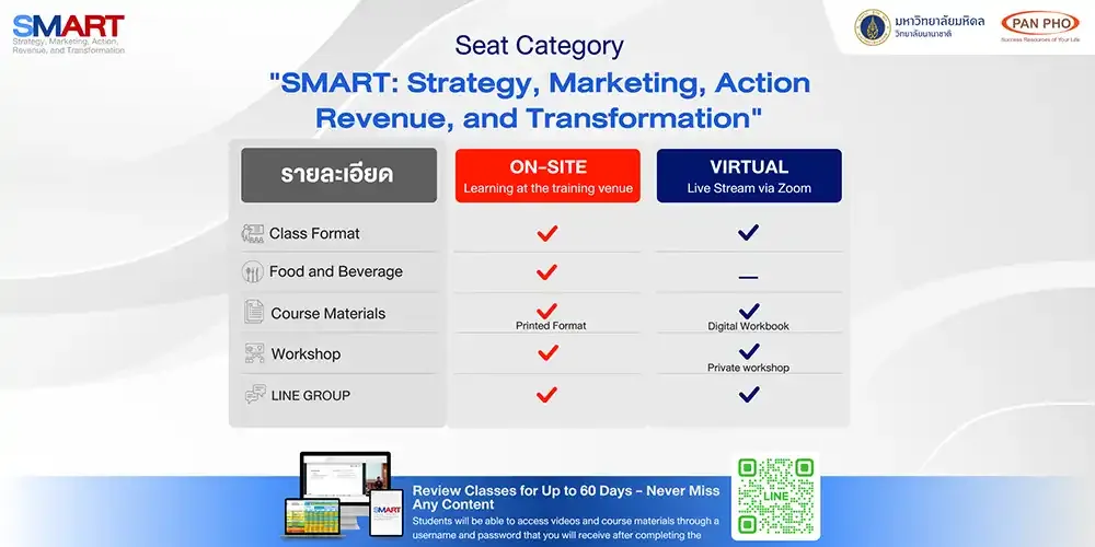 SMART: Strategy, Marketing, Action, Revenue and Transformation