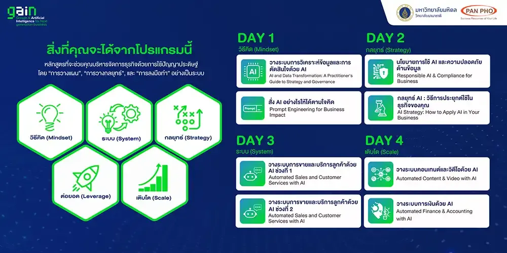 GAIN: Growth & Artificial Intelligence for Next generation business  