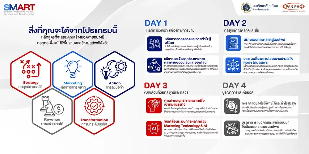 SMART: Strategy, Marketing, Action, Revenue and Transformation