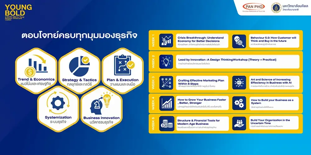 YOUNG BOLD: MICRO MBA # 4