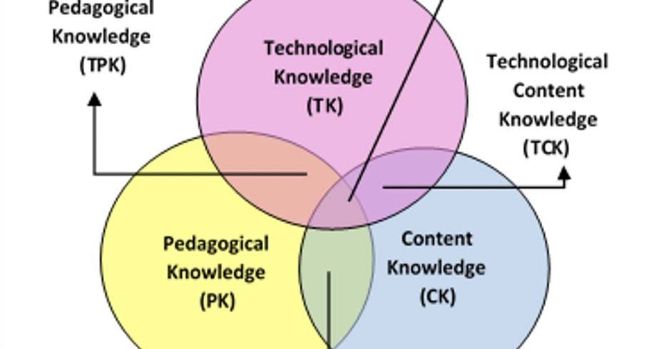 Workshop 2: Effective Educational Technology Tools For Assessments